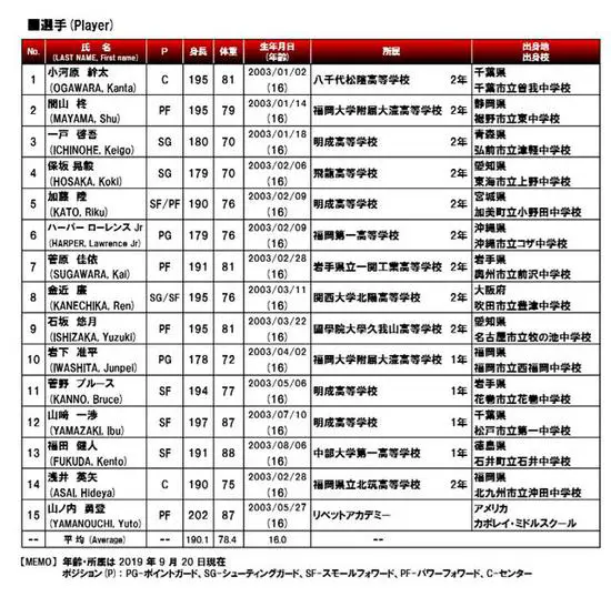 如何制定智能篮球训练计划_2